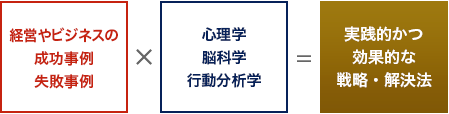 経営やビジネスの成功事例 失敗事例×心理学 脳科学 行動分析学 ＝ 実践的かつ効果的な戦略・解決法