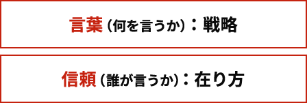 言葉（何を言うか）：戦略　信頼（誰が言うか）：在り方