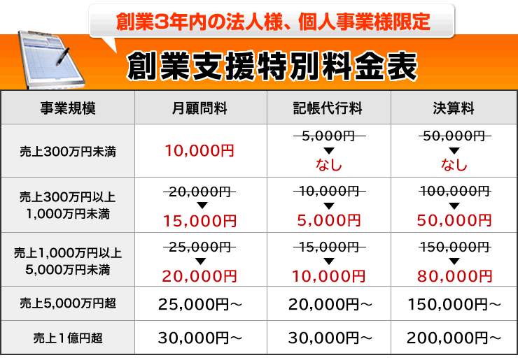 創業3年内の法人様、個人事業様限定